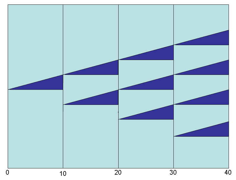 Initiative Visual Representation